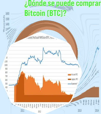 Btc actual