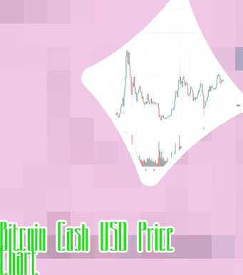 Btc usd rate chart