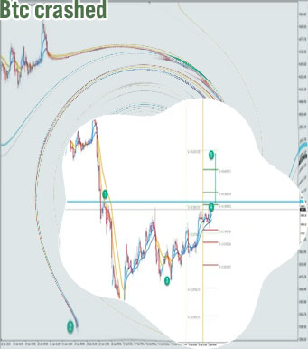 Btc usd rechner