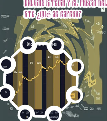 Cuando es el proximo halving de btc