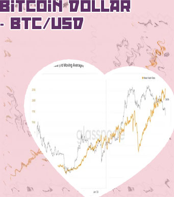 Grafico historico bitcoin