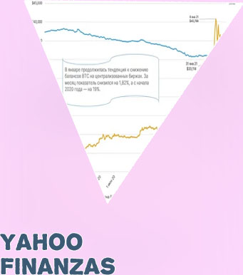 Yahoo finance btc usd